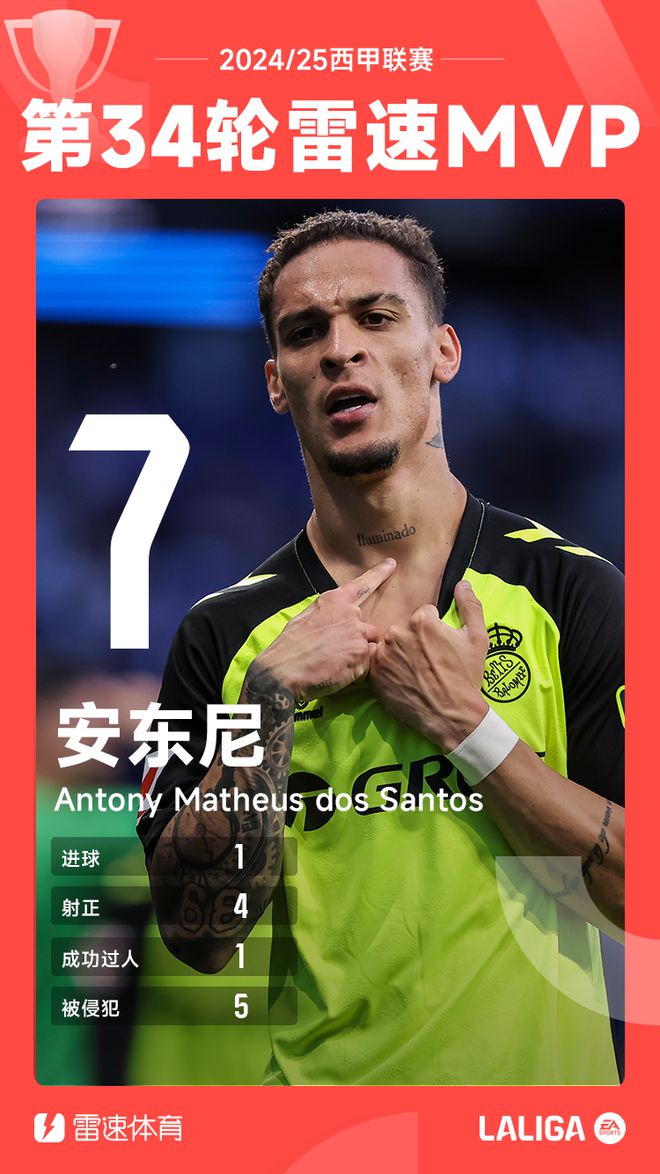 雷速西甲评选：圆月弯刀读秒绝杀，安东尼当选第34轮MVP