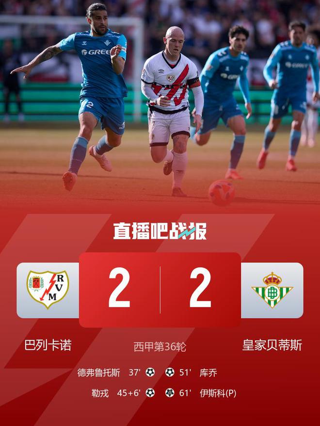 西甲2連平！貝蒂斯2-2巴列卡諾剩2輪距歐冠區5分 伊斯科點射破門