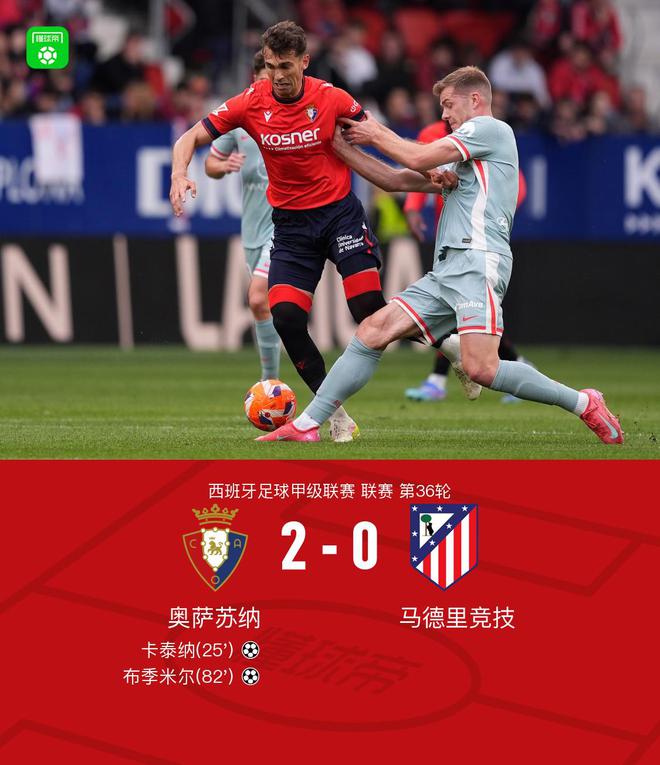 马竞客场0-2奥萨苏纳，卡泰纳、布季米尔破门，巴里奥斯伤退