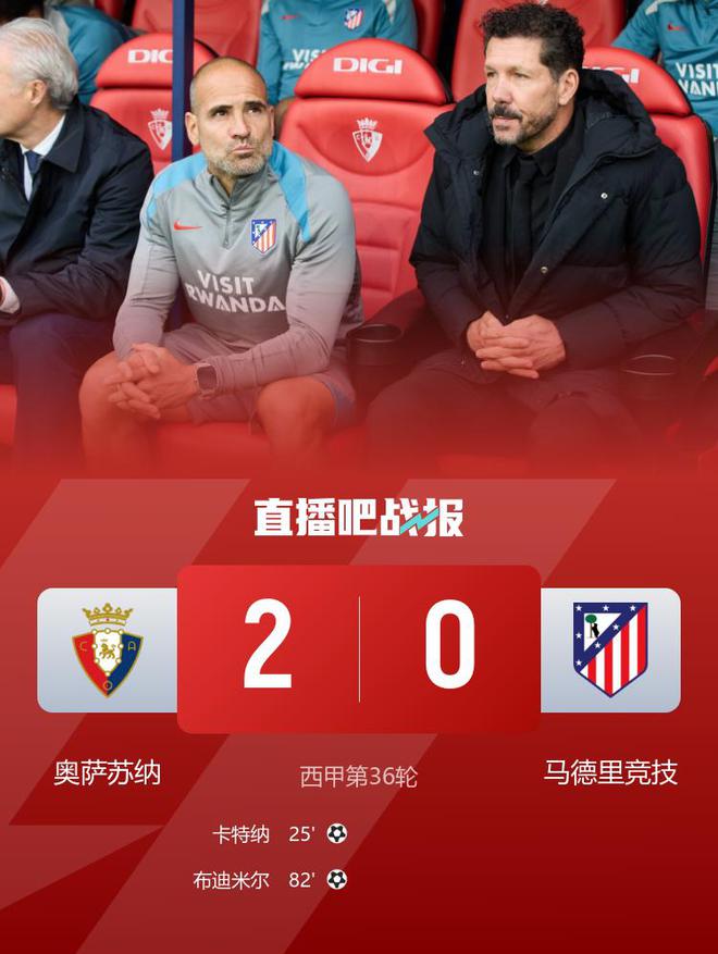 仍居第三！马竞0-2奥萨苏纳客场3轮不胜 马竞丢2头球巴里奥斯伤退
