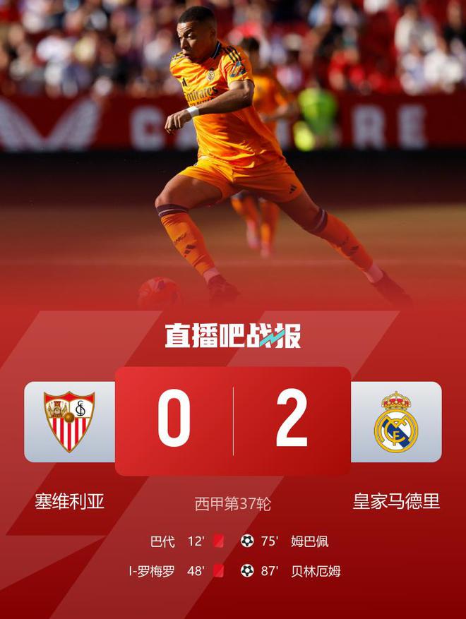 西甲-皇马2-0九人塞维利亚 姆巴佩造红+贴地斩连续5场破门