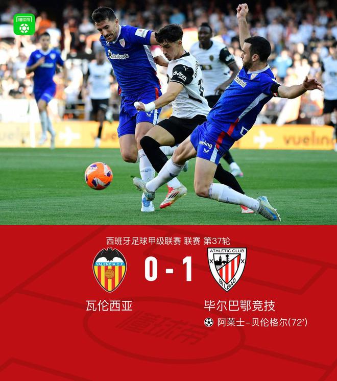 瓦倫西亞0-1畢爾巴鄂競(jìng)技，阿萊士-貝倫格爾一擊制勝