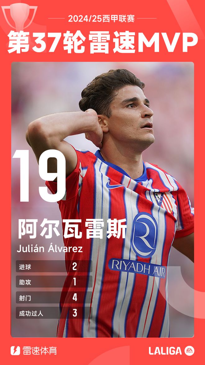 雷速西甲评选：无解世界波+独造三球，阿尔瓦雷斯当选第37轮MVP