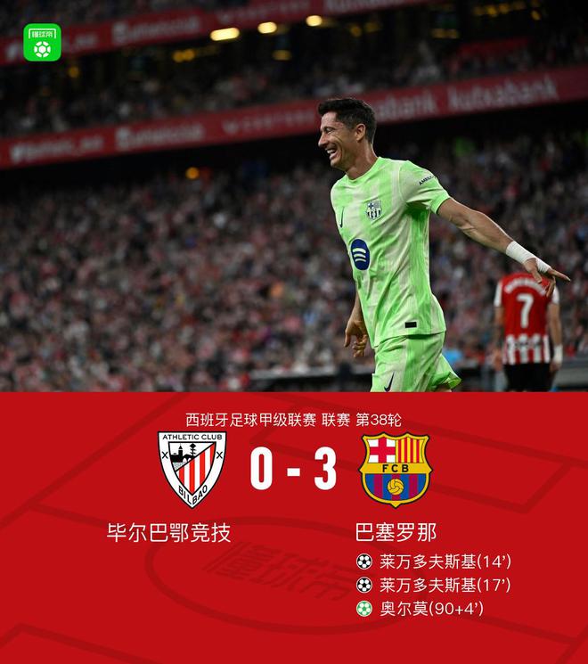 剑南春｜巴萨3-0毕包西甲单赛季轰102球，莱万双响，奥尔莫点射