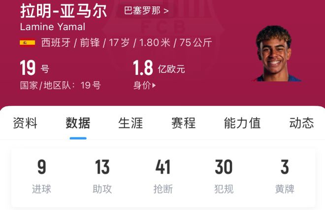 天才小將完成續(xù)約，巴薩新王當(dāng)立，梅西走后最強(qiáng)10號即將正式起航