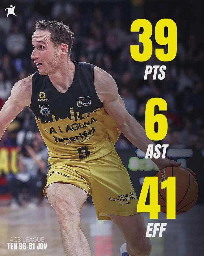 42歲湖人舊將！狂砍39分6助攻！當(dāng)選西甲聯(lián)賽MVP