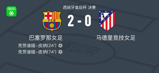 巴萨女足2-0马竞女足夺得皇后杯冠军，克劳迪娅-皮纳梅开二度
