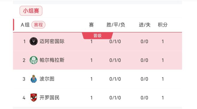 还在原地！世俱杯A组两场0-0，四队全是积1分0进球0丢球