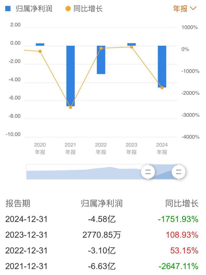 1.56亿元违约金即将落袋，年亏超4亿元后星辉娱乐的一次“大补”