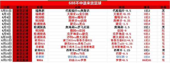 皇马曼城出战！周三003世俱杯前瞻：皇马vs利雅得新月 豪门还会翻车吗？