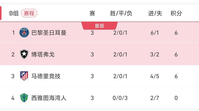 B组大结局：三队6分！马竞净胜球劣势出局，巴黎头名博塔弗戈第二