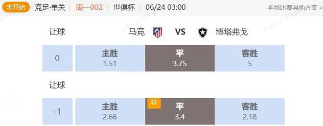 世俱杯串關解析 馬競VS博塔弗戈 邁國際VS帕梅拉斯