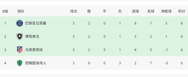 大冷門！馬競出局，球員們抨擊裁判，賽前賺6000萬豪言被打臉