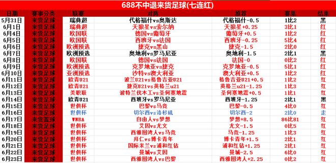 马竞无缘小组出线！周二006世俱杯前瞻：洛杉矶vs弗拉门戈 洛杉矶能否挽回颜面？