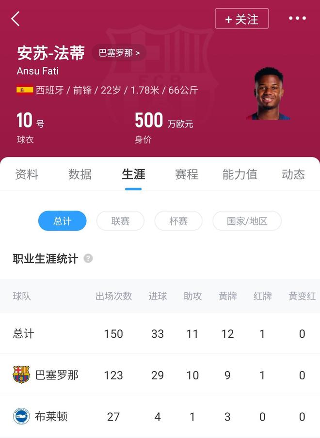 巔峰8000萬西媒：22歲法蒂續(xù)約1年，外租摩納哥+1100萬歐買斷