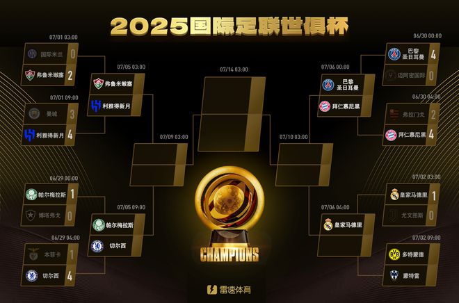 還差一席！世俱杯八強對陣：皇馬小勝尤文，將戰(zhàn)多特vs蒙特雷勝者
