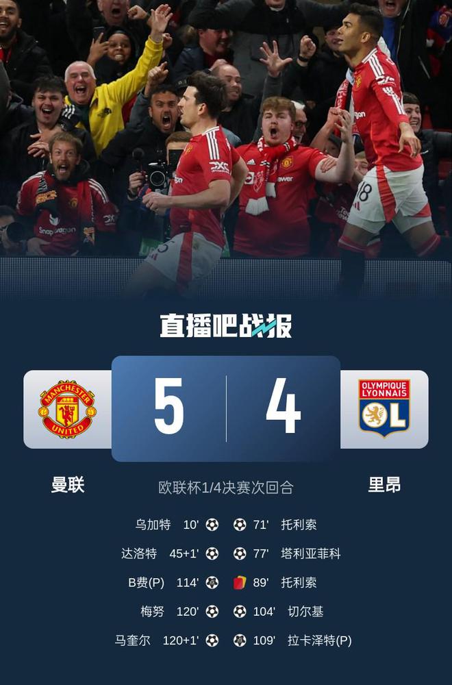 加时让2追3！曼联5-4总比分7-6里昂进欧联4强 马奎尔梅努1分钟2球