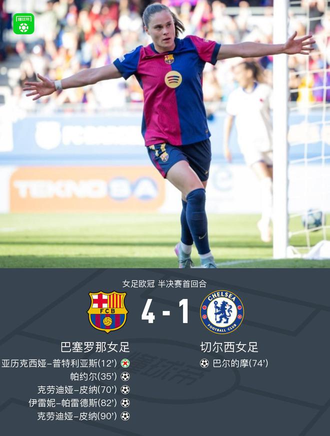 巴薩女足4-1切爾西女足，皮納2射1傳，普特利亞斯失點+2助