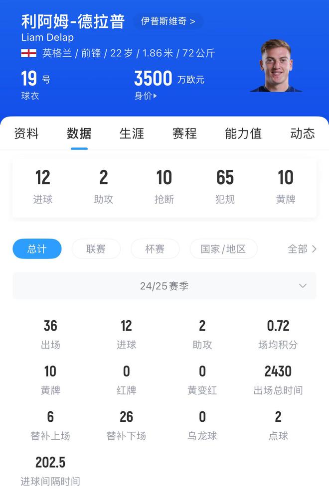 伊镇降级后德拉普解约金只需3500万欧，曼联切尔西等队谁能抢到？