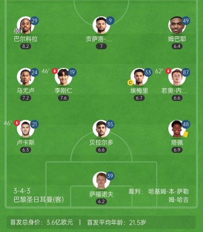 塔帅咋想的❓巴黎联赛宁愿大轮换输球，枪手主力出战还输掉比赛