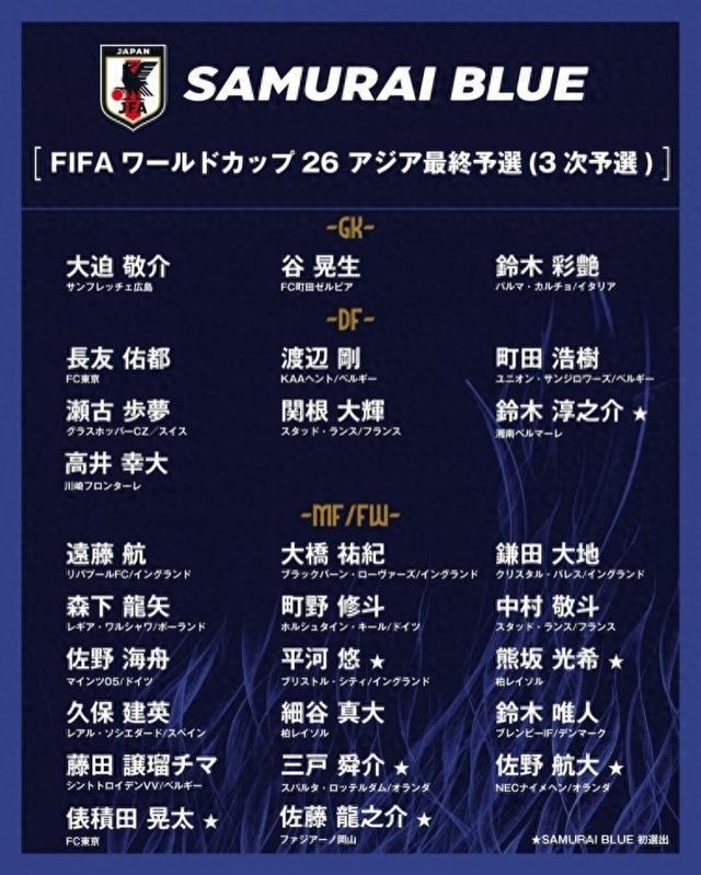 富得流油日媒列无缘日本队本期名单球员：共17人，三笘薰领衔