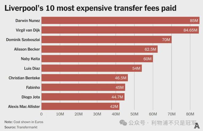 利物浦签维尔茨或只需1亿英镑！他选择利物浦3大原因曝光