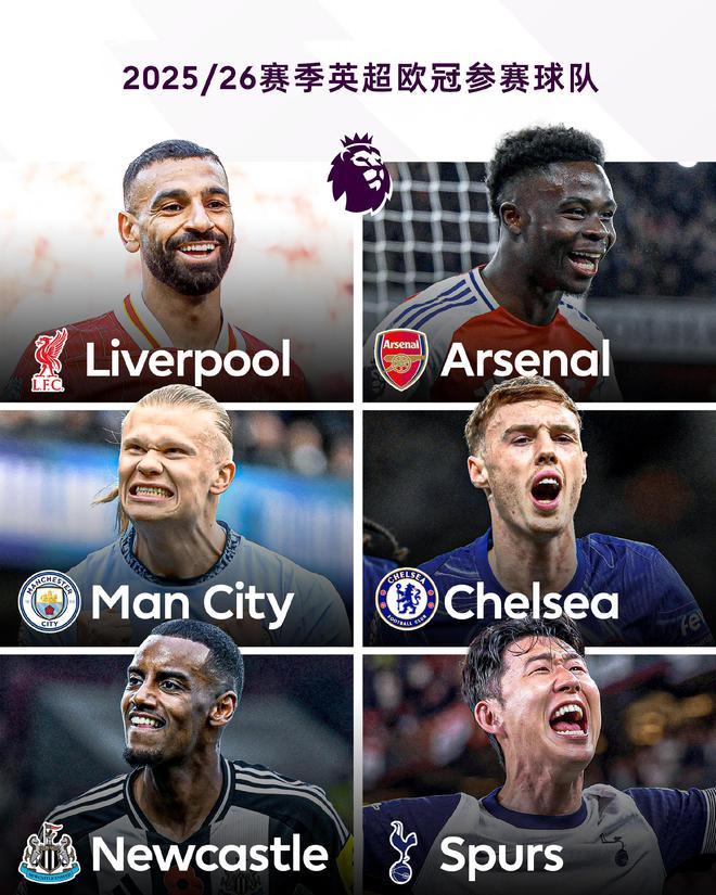 軍城車槍雀刺6選2！ESPN：下賽季歐冠一檔隊可能要面對兩支英超隊