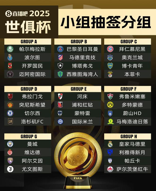 办一届就扩军卫报独家：FIFA准备讨论下届世俱杯扩军至48队