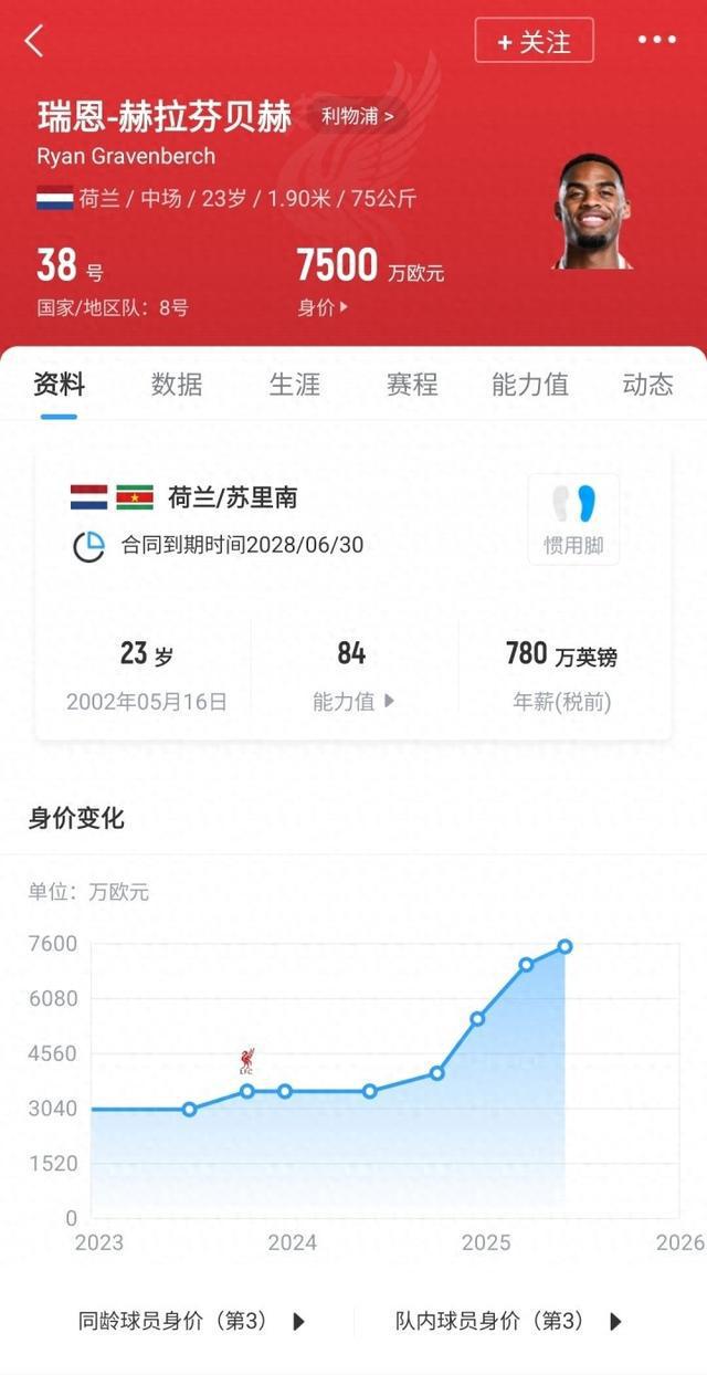 一仁幣！拜仁4000萬賣赫拉芬貝赫&現(xiàn)身價7500萬 如今4000萬賣特爾