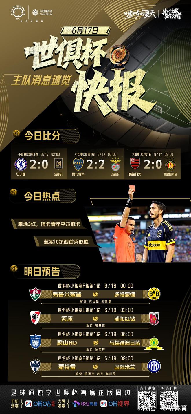 6月17日世俱杯快报！