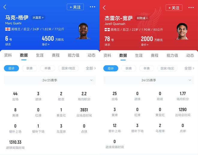 芬威的進取心！利物浦出售寬薩后追格伊，熱刺曾7000萬鎊報價被拒