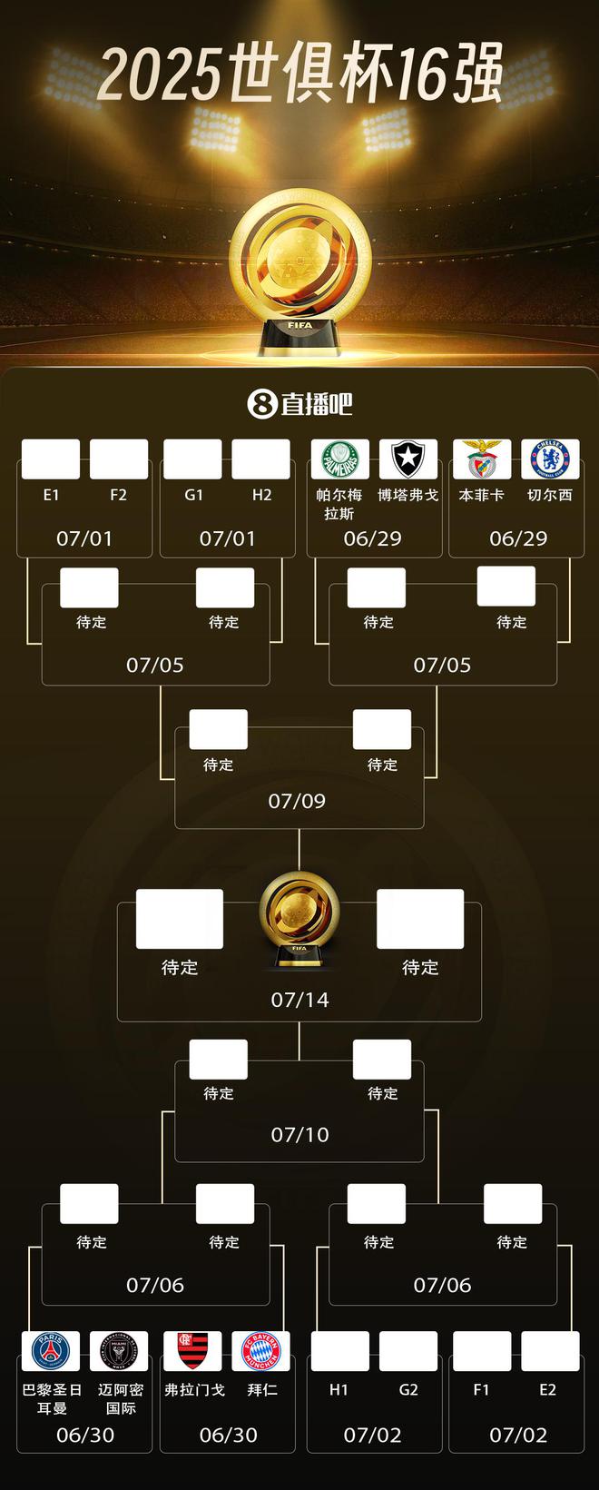 世俱杯16強對決：本菲卡戰切爾西，拜仁遇弗拉門戈，巴黎拜仁同區