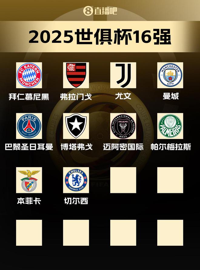 世俱杯16强当前10席：欧洲6队！南美3队，北美迈阿密