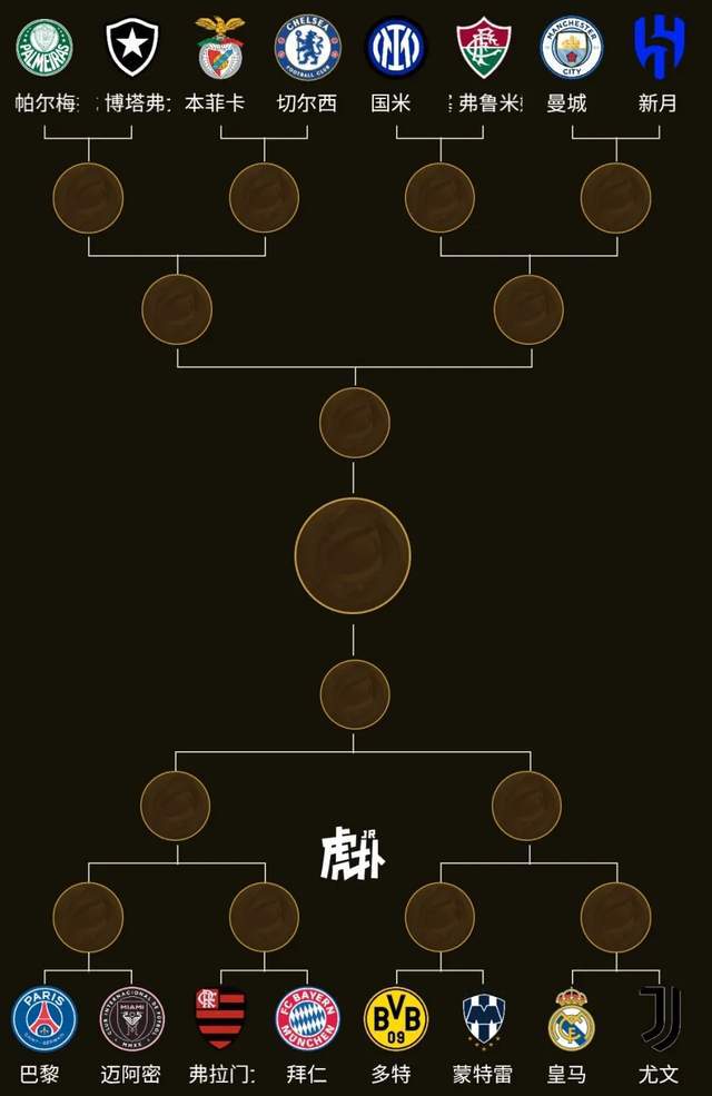 因禍得福？切爾西小組第2出線卻搶到上上簽 進四強輕松愜意
