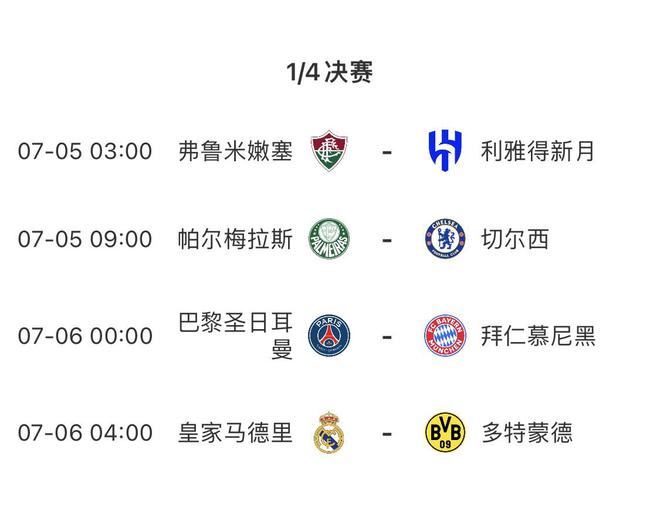1/4決賽晉級(jí)獎(jiǎng)2100萬(wàn)美元！世俱杯休戰(zhàn)2天，7月6日凌晨?jī)蓤?chǎng)硬仗