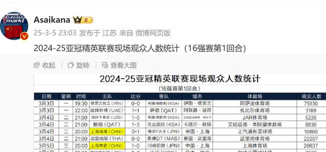 不求申花跟海港能在亚冠走多远 就求他们进8强遇到C罗