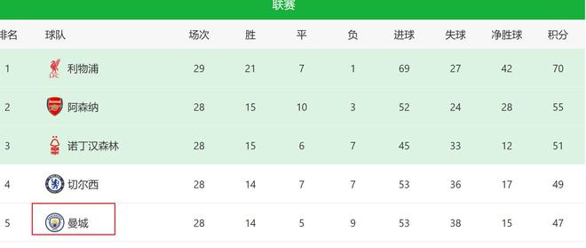 申花沒阿馬杜像曼城沒羅德里 亞冠慘敗就是陣痛期體現(xiàn)