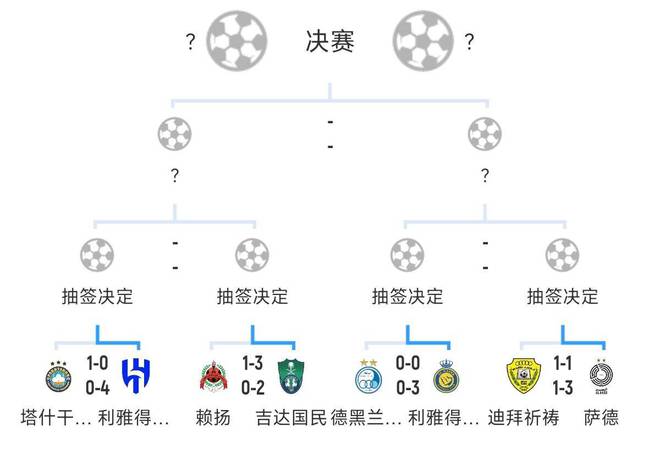 全員惡人！新月+勝利+國民打亞冠全部輕松晉級，西亞4強沙特占3席