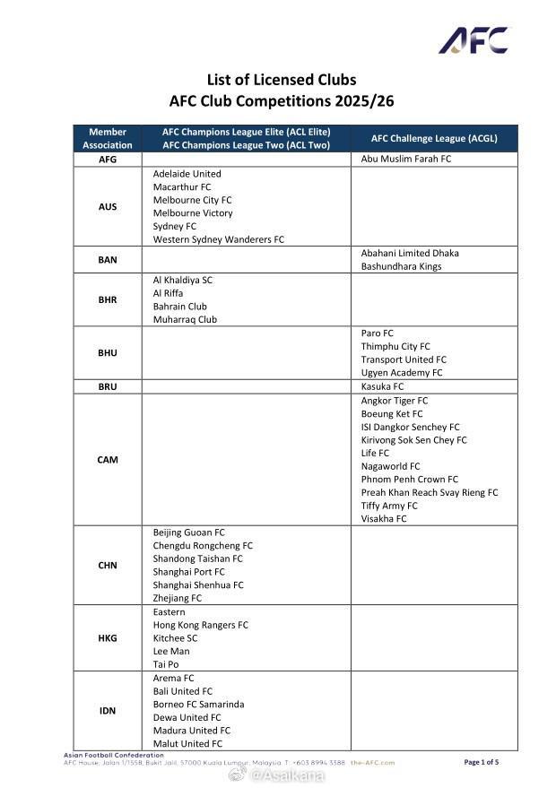 亞足聯公布俱樂部賽事準入結果，申請牌照的6支中超球隊全數通過