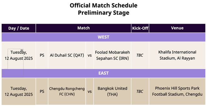 亞冠精英附加賽日期確定：成都蓉城8月12日主場(chǎng)迎戰(zhàn)曼谷聯(lián)