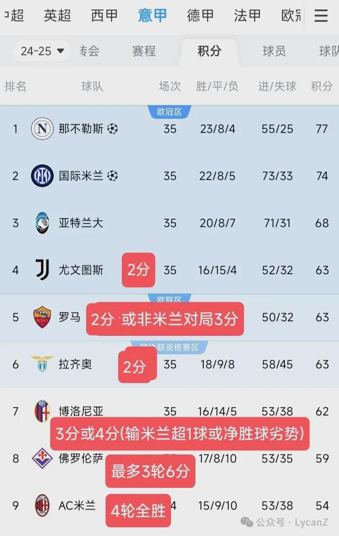 原創(chuàng)丨勝利延續(xù)，效率下行