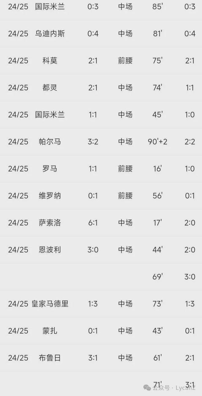 原創丨“賴恩德斯”，心水之選