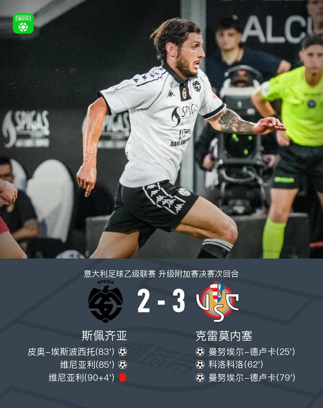 克雷莫内塞总比分3-2斯佩齐亚升入意甲，德卢卡双响