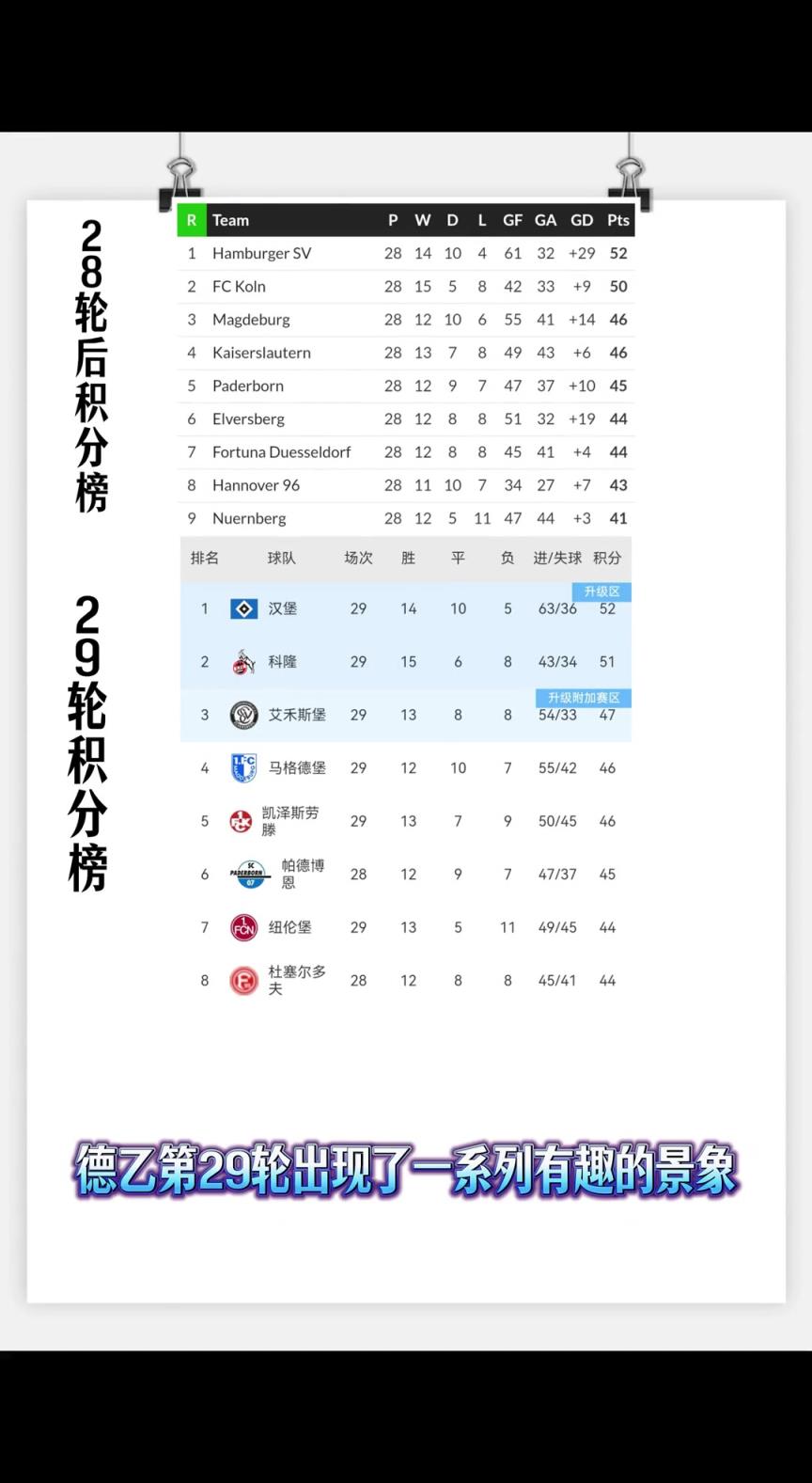 你输我就不赢！德乙众球队下决心抬也要把汉堡抬上德甲