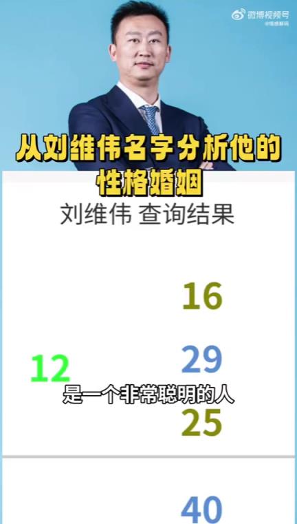 这也行？情感博主通过名字分析刘维伟出轨原因