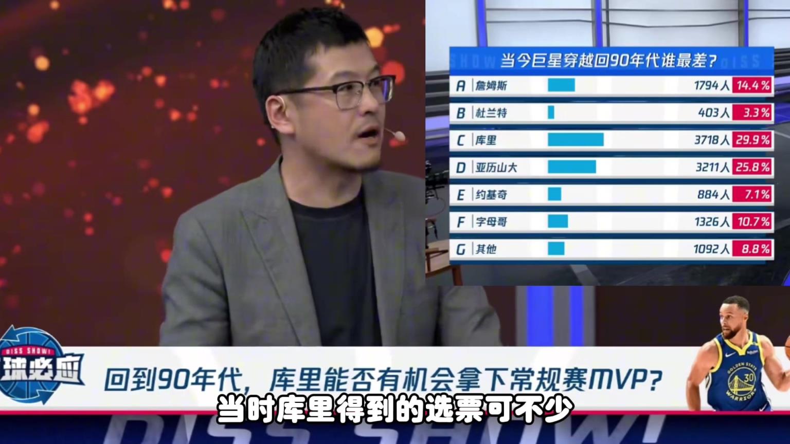 谁回到90年代最差？库里得票最高，杨毅：不会，库里还是会厉害