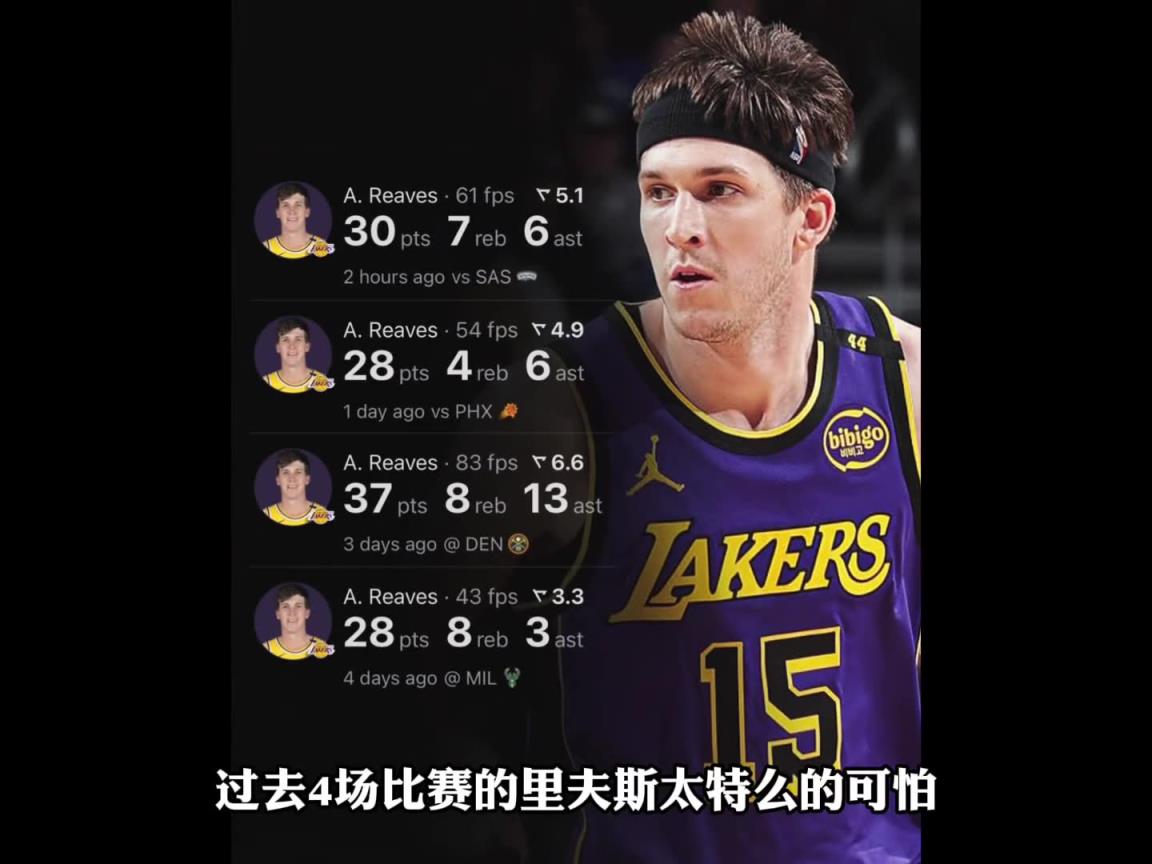 顶级后卫！过去四场里夫斯的数据：场均30+6+7 命中率五成
