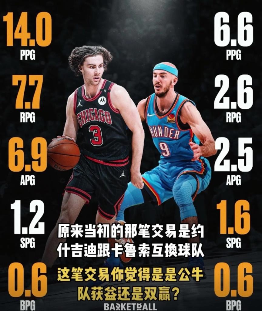 现在还有人说基迪单挑卡鲁索，雷霆赚麻了吗？