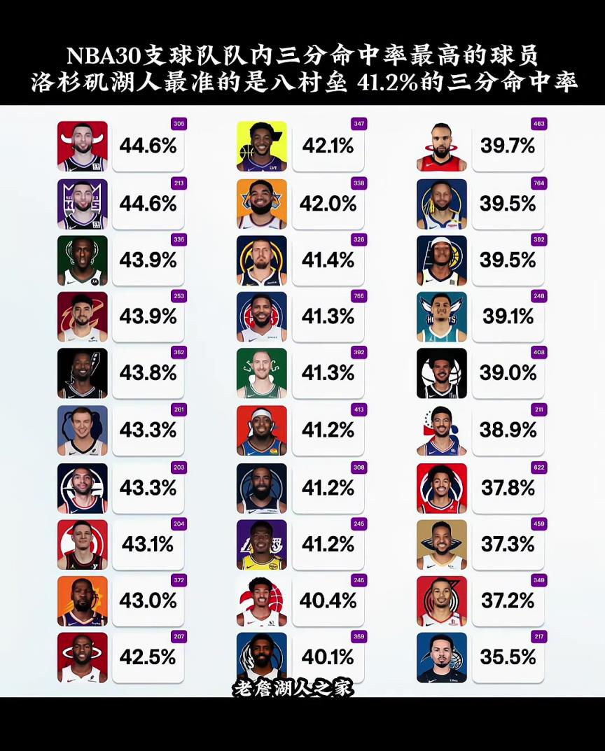 三分这个东西我更看中产量，你认为这里高产都有谁？