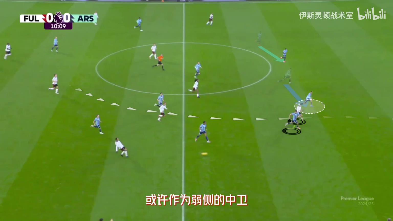 伊斯灵顿战术室：伦敦德比前瞻，真正的B2B--赖斯